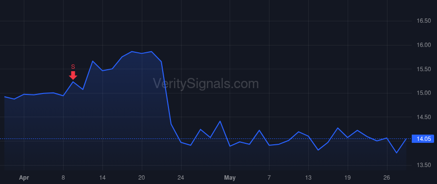 AFYA price after insider trade by Junior Lelio de Souza