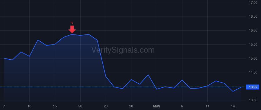 AFYA price after insider trade by Junior Lelio de Souza