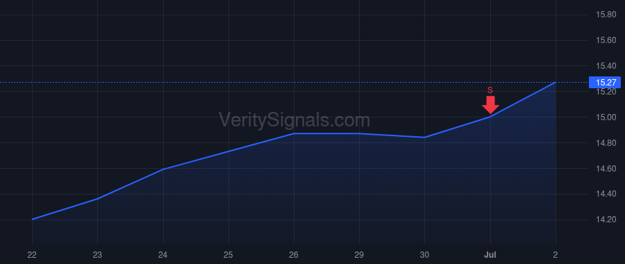 AFYA price after insider trade by Junior Lelio de Souza