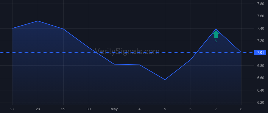 AGBK price after insider trade by TESTA MARCIANO