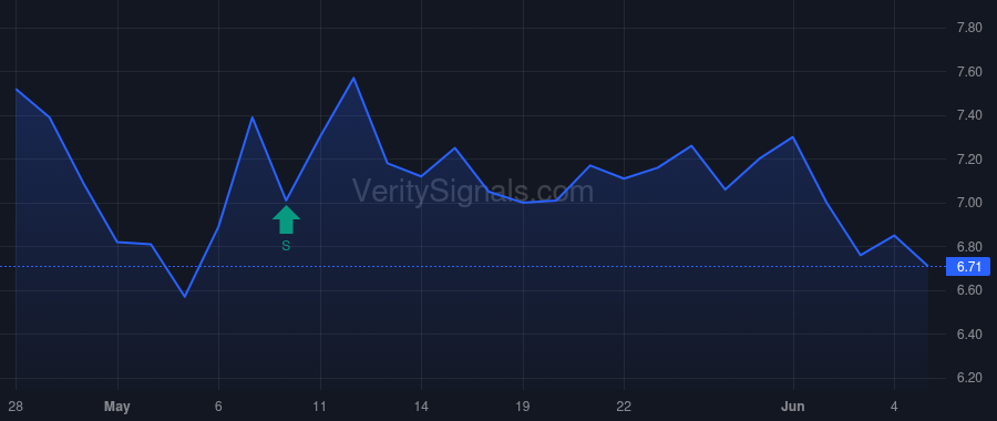 AGBK price after insider trade by TESTA MARCIANO