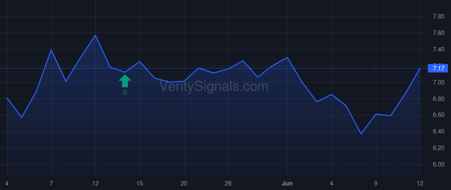 AGBK price after insider trade by Morais Rafael De Oliveira