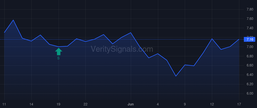 AGBK price after insider trade by TESTA MARCIANO