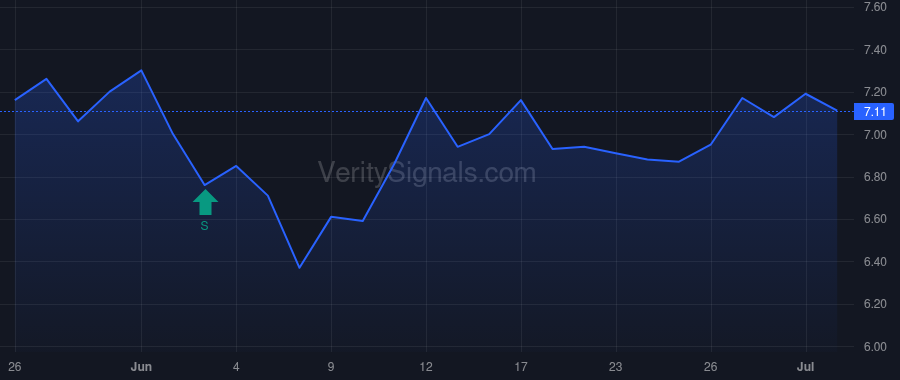 AGBK price after insider trade by Correa Glauber Marques