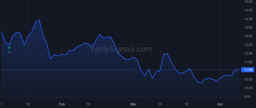 AGCB price after insider trade by Reese Lexi