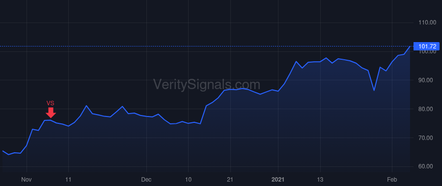 AGCO price after insider trade by RICHENHAGEN MARTIN