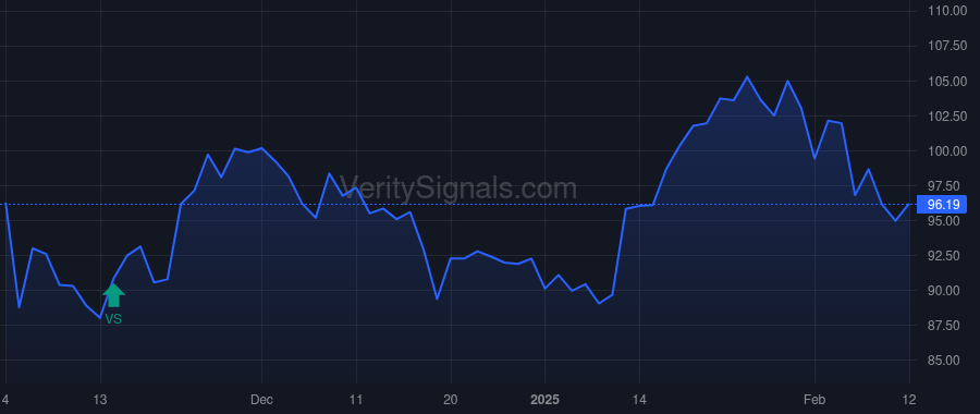 AGCO price after insider trade by De Lange Bob