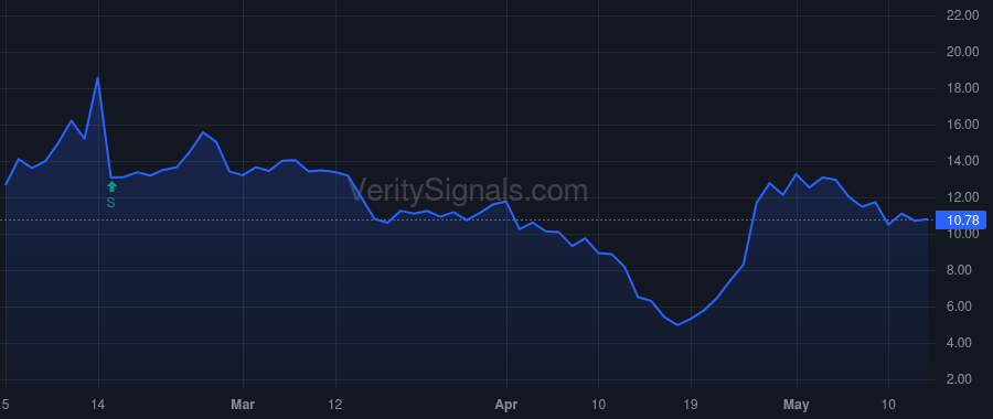 AGEN price after insider trade by ARMEN GARO H