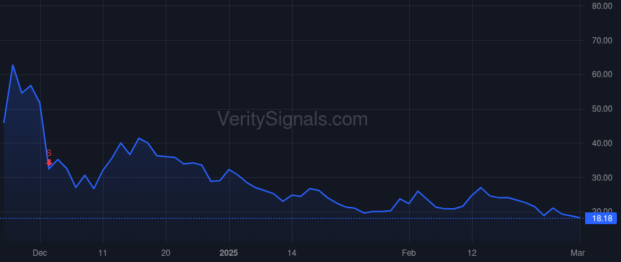 AGFY price after insider trade by Kessler David Aaron