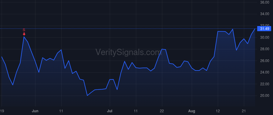 AGFY price after insider trade by Holtzman Max