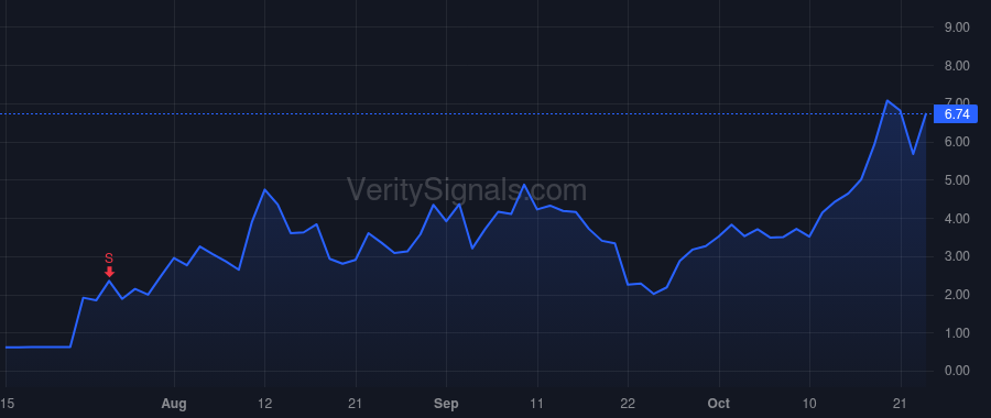AGH price after insider trade by Cheung ChiPing