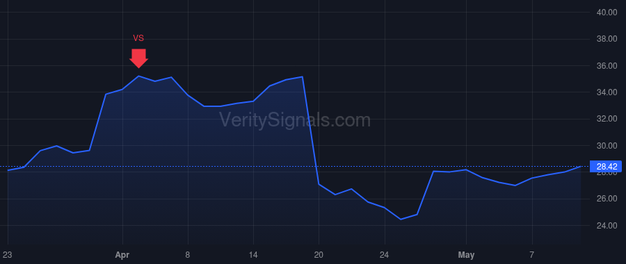 AGIO price after insider trade by Goff Brian