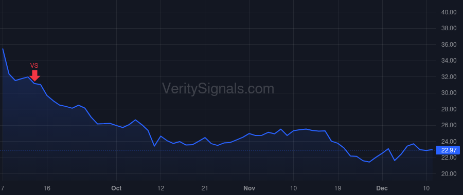 AGL price after insider trade by Sell Steven