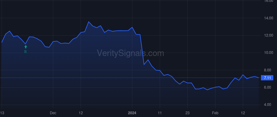 AGL price after insider trade by Sell Steven