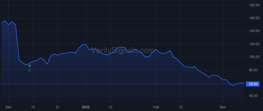 AGLE price after insider trade by Quinn Anthony G.