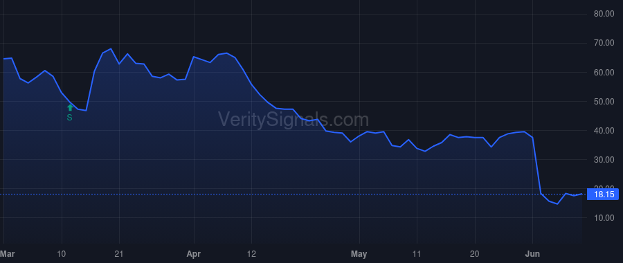 AGLE price after insider trade by Quinn Anthony G.