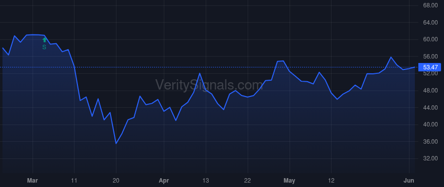 AGM price after insider trade by Carpenter Zachary