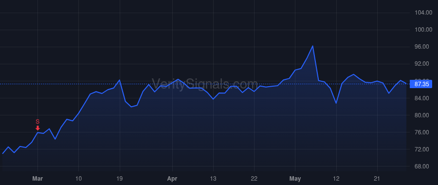 AGM price after insider trade by ZIONS BANCORPORATION, NATIONAL ASSOCIATION /UT/