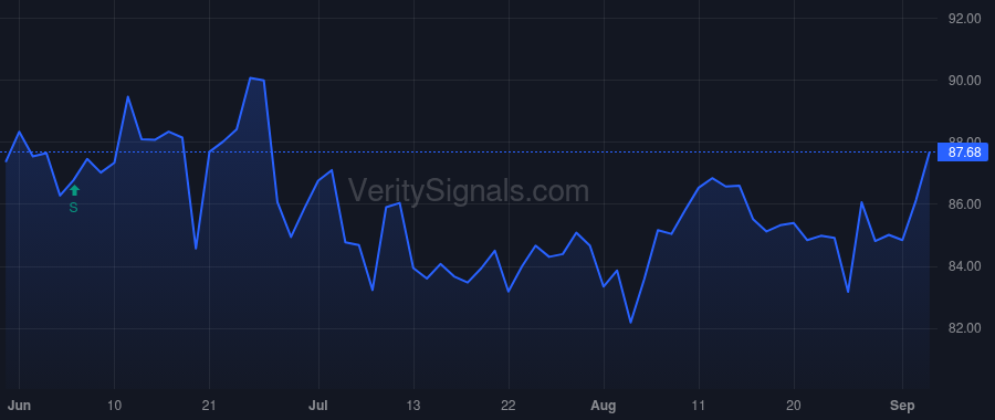 AGM price after insider trade by Engebretsen James R
