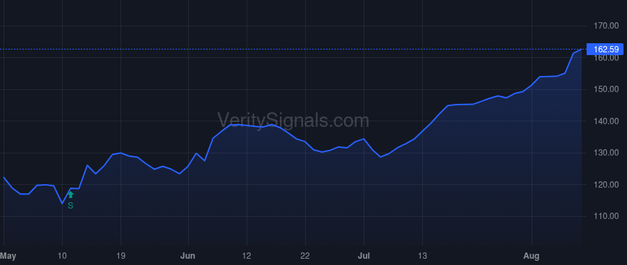 AGM price after insider trade by Dobrinski Everett M