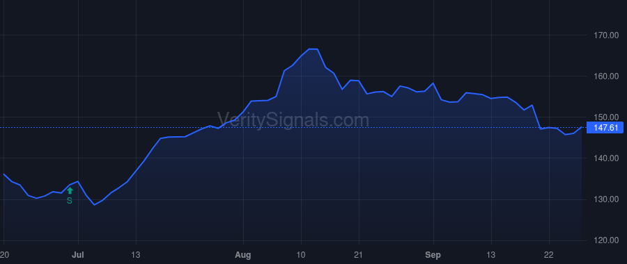 AGM price after insider trade by Dobrinski Everett M