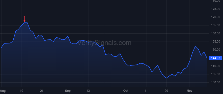 AGM price after insider trade by NORDHOLM BRADFORD T