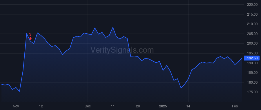 AGM price after insider trade by Ramesh Aparna