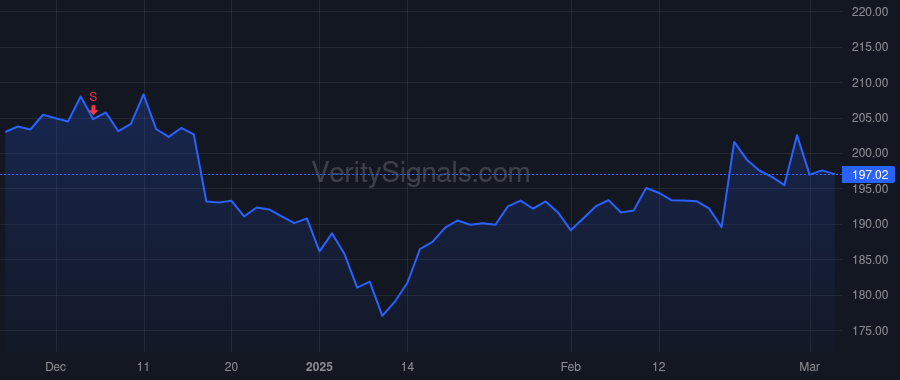 AGM price after insider trade by NORDHOLM BRADFORD T