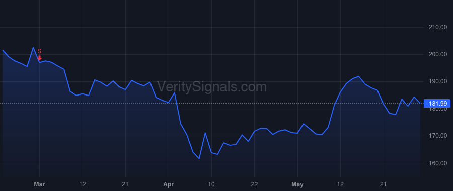 AGM price after insider trade by NORDHOLM BRADFORD T