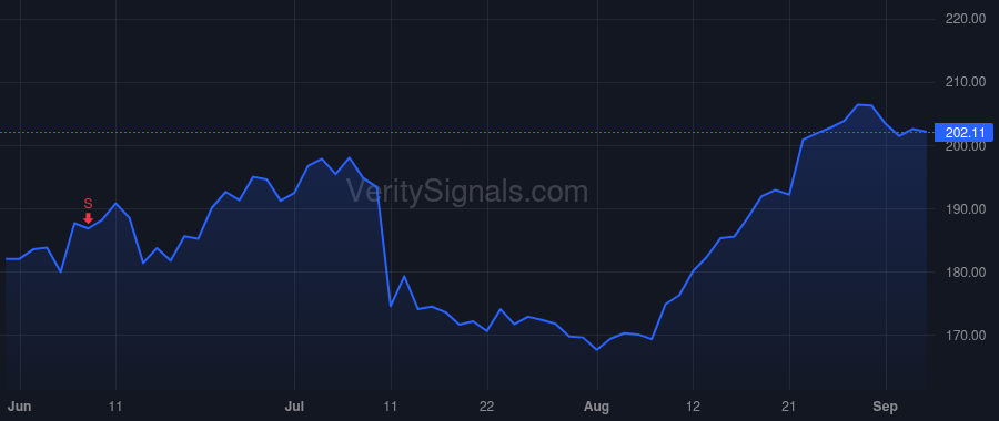AGM price after insider trade by NORDHOLM BRADFORD T