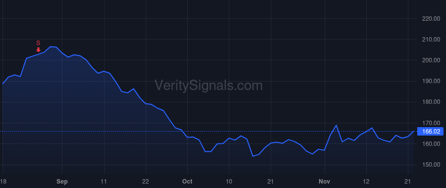 AGM price after insider trade by NORDHOLM BRADFORD T