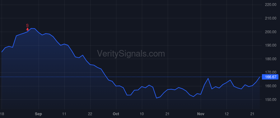 AGM price after insider trade by NORDHOLM BRADFORD T