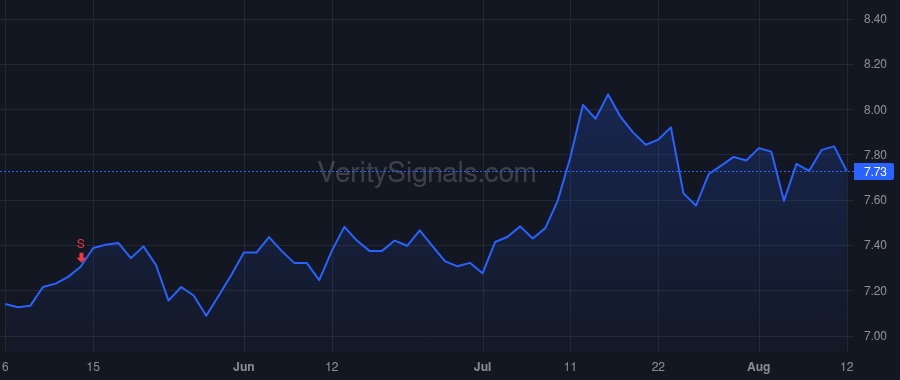 AGNC price after insider trade by BLANK DONNA