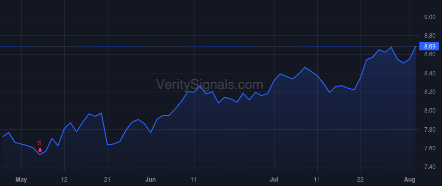 AGNC price after insider trade by BLANK DONNA