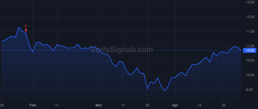 AGNC price after insider trade by Kain Gary D