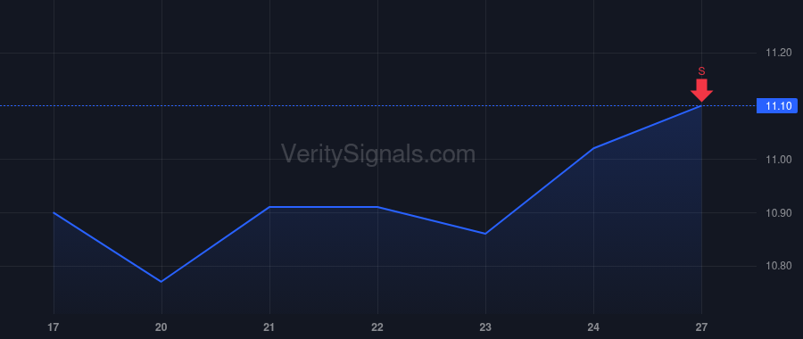 AGNC price after insider trade by Federico Peter J