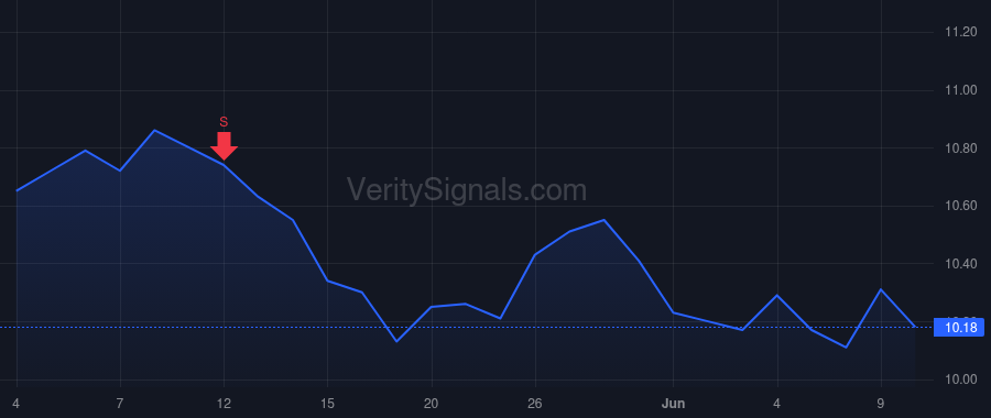 AGNC price after insider trade by BLANK DONNA