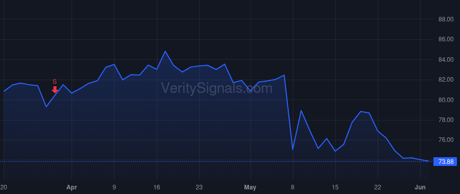 AGO price after insider trade by BORGES FRANCISCO L