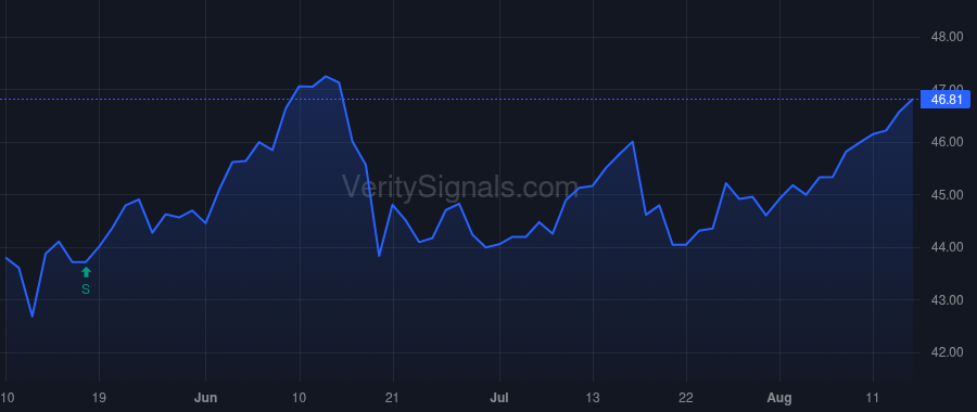 AGR price after insider trade by Iberdrola, S.A.