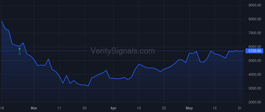 AGRX price after insider trade by ALTOMARI ALFRED