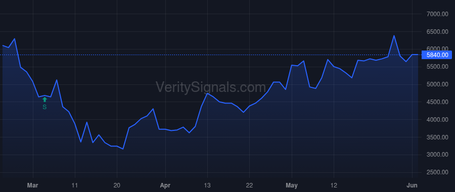 AGRX price after insider trade by Reilly Dennis