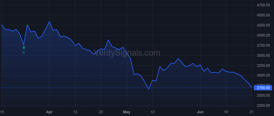AGRX price after insider trade by ALTOMARI ALFRED