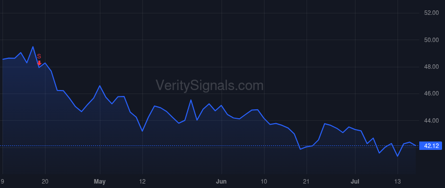AGX price after insider trade by Watson David Hibbert