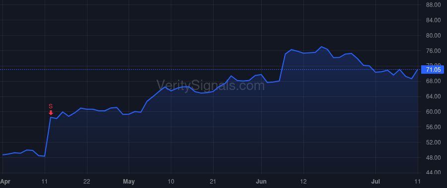 AGX price after insider trade by Deily Richard H