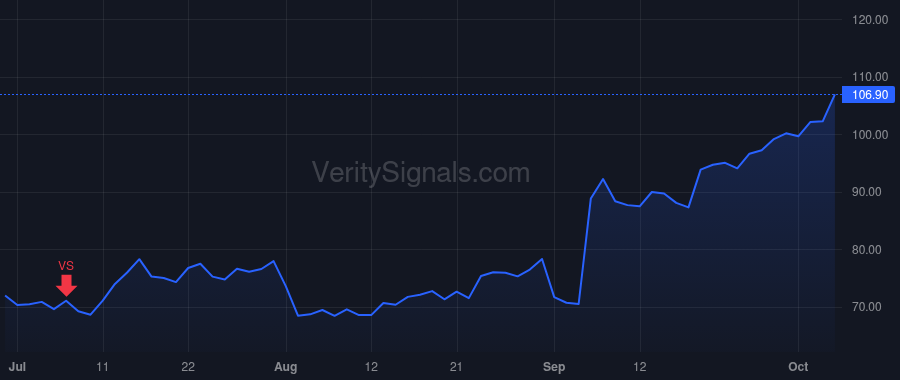 AGX price after insider trade by Watson David Hibbert