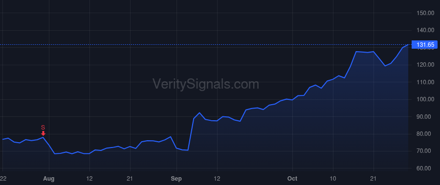 AGX price after insider trade by Watson David Hibbert