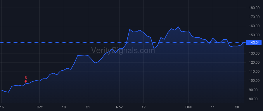 AGX price after insider trade by Griffin William F Jr