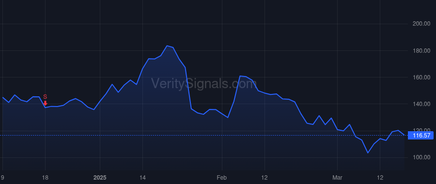 AGX price after insider trade by Watson David Hibbert