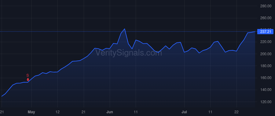 AGX price after insider trade by BOSSELMANN RAINER H