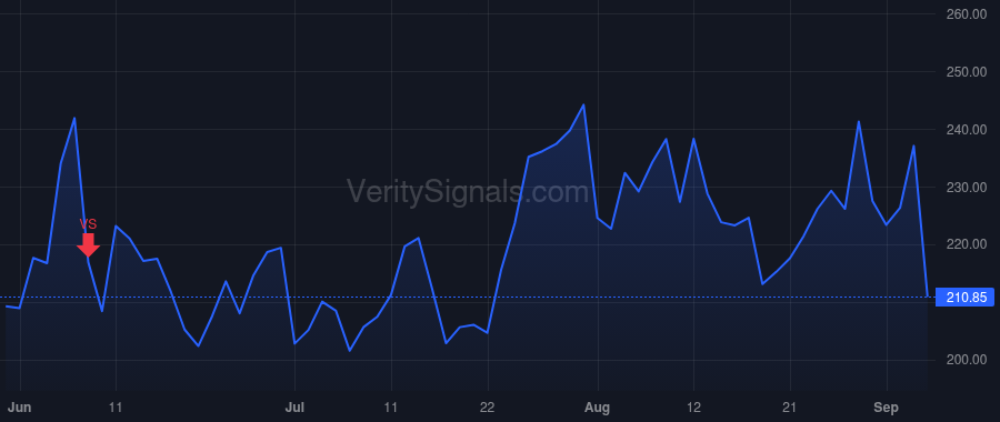 AGX price after insider trade by Collins Charles Edwin IV